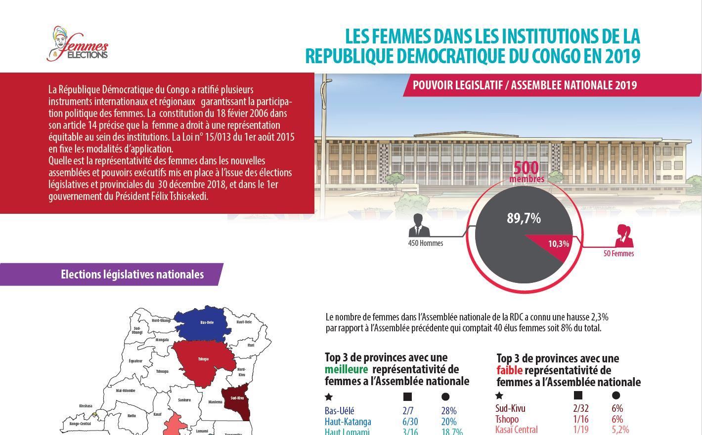 Les femmes dans les institutions de la République démocratique du Congo en 2019