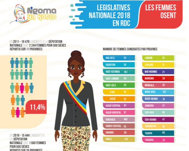 Elections législatives en RDC : Les femmes osent !