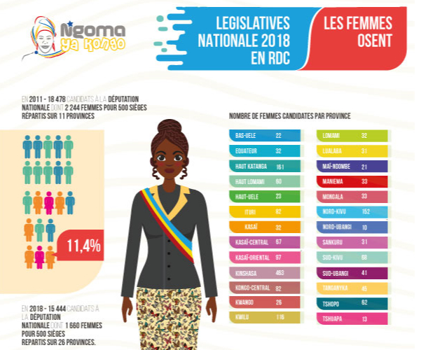 Elections législatives en RDC : Les femmes osent !