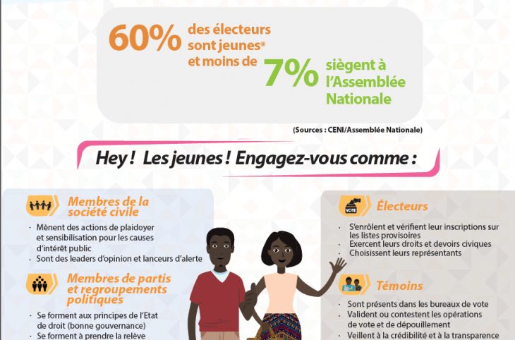 Les jeunes s'engagent dans le processus électoral