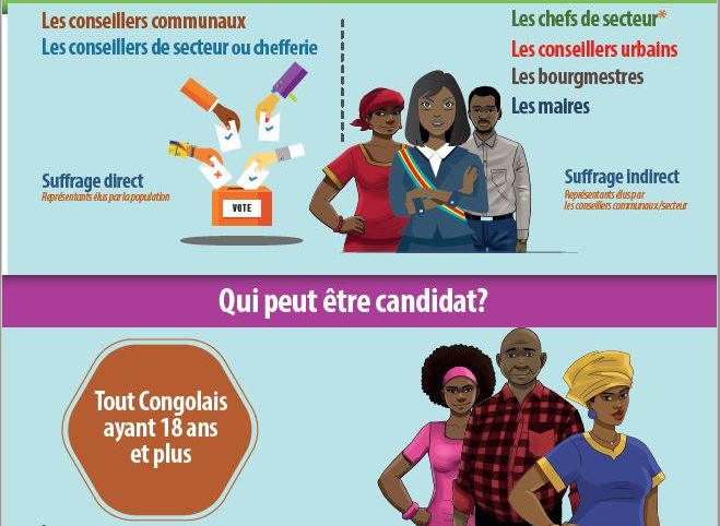 RDC : Comprendre les élections locales