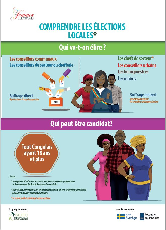 RDC : Comprendre les élections locales