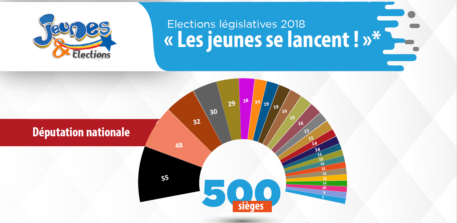 Les élections législatives 2018 : les jeunes se lancent !