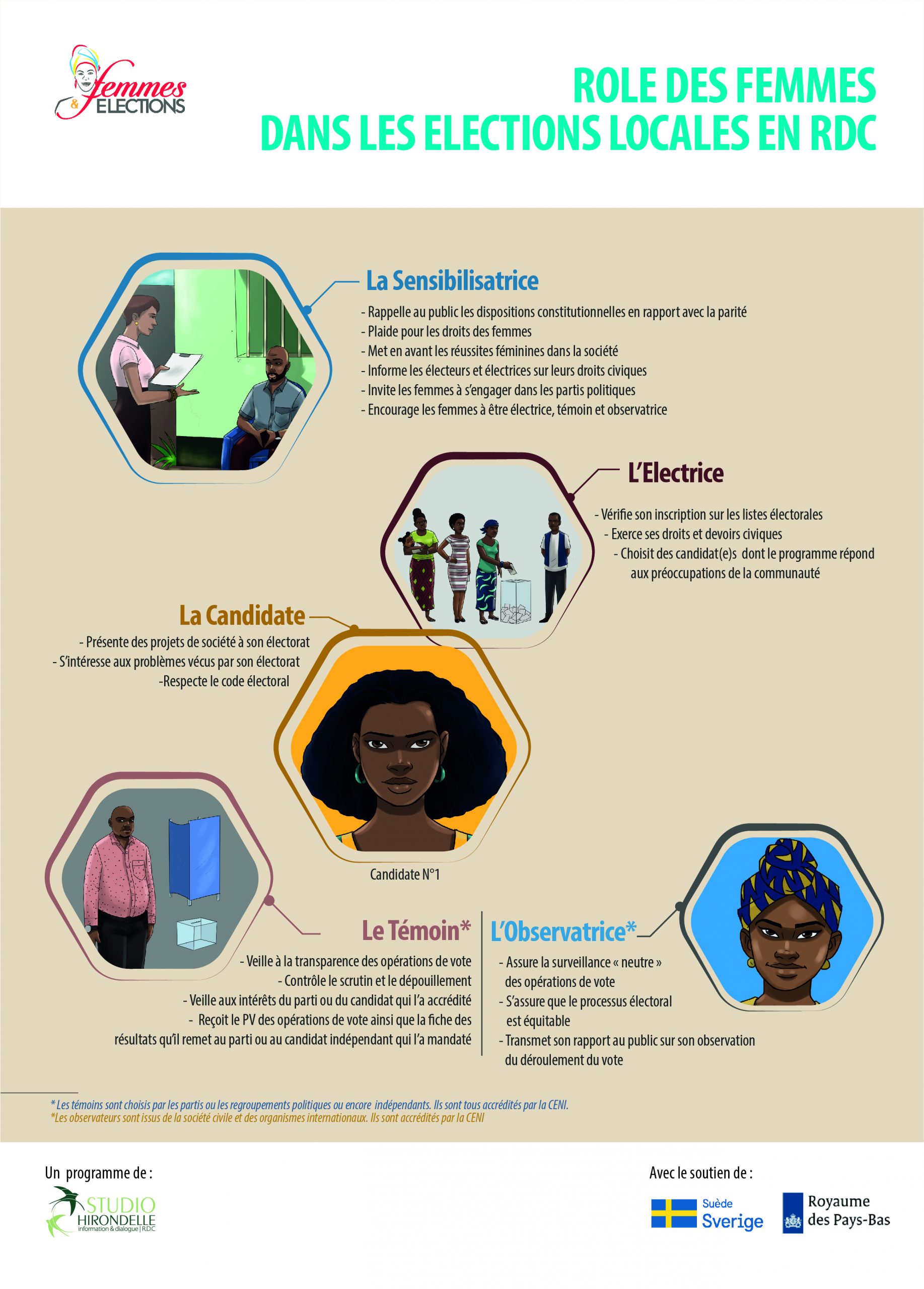 RDC : Rôle des femmes dans les élections locales